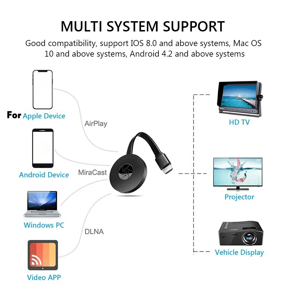 Portable Miracast Dongle Compa - Mini Projector Portable 리뷰 및 가격