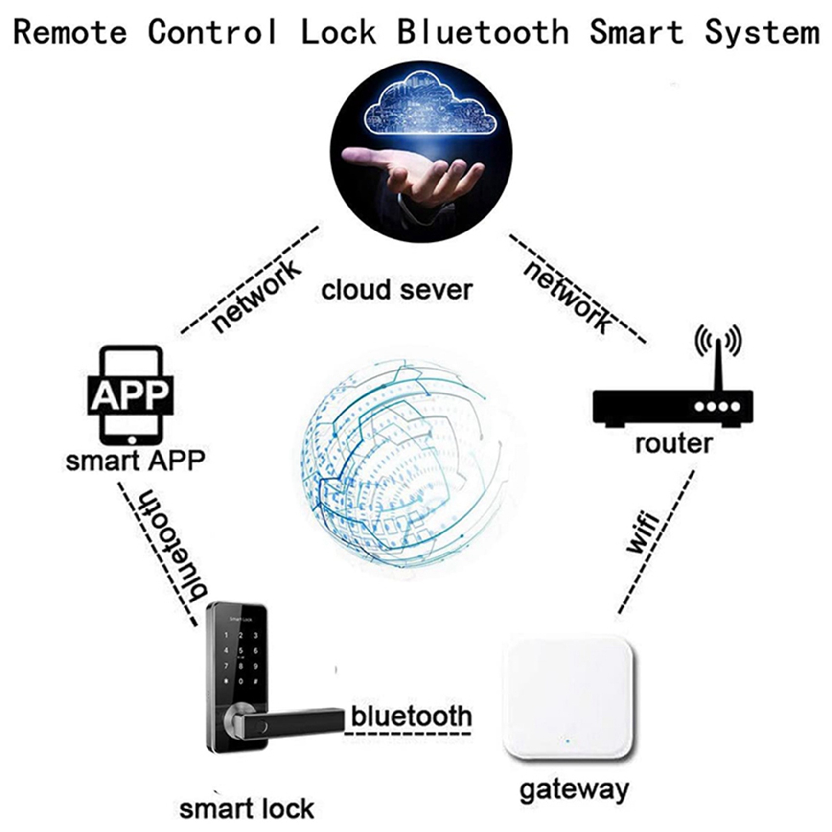 ELECT-2X Bluetooth Wifi Gatewa - Election Electronics & Gadgets Store Woocommerce Theme 리뷰 및 가격