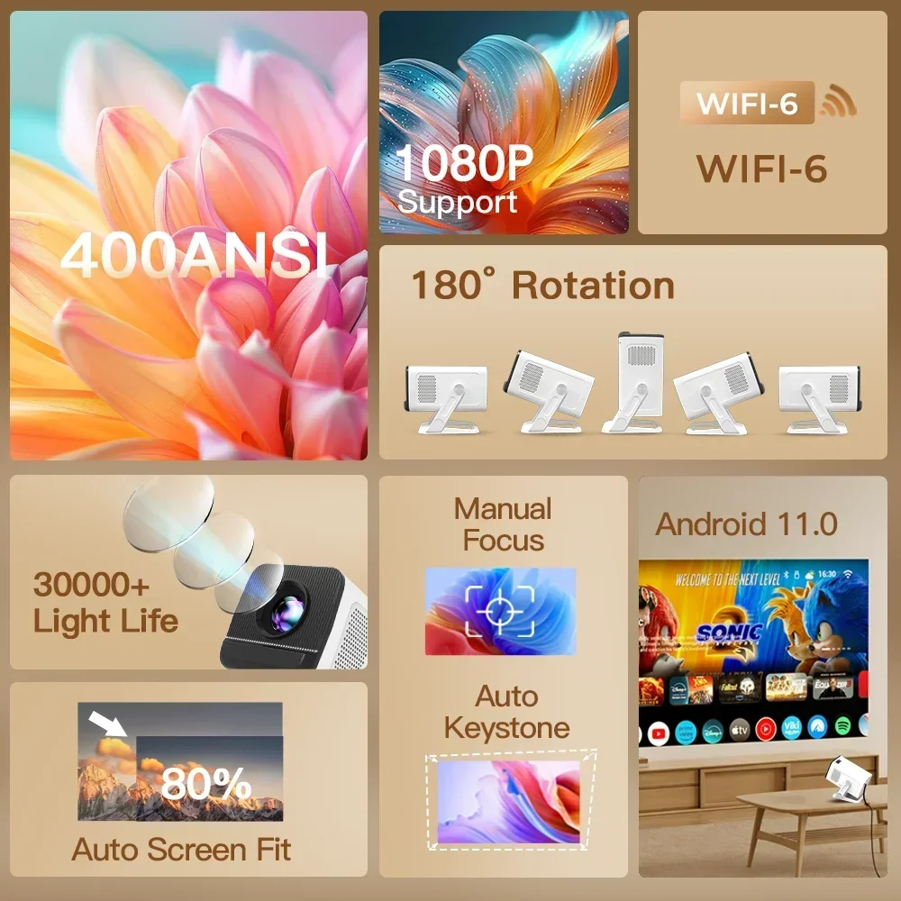Mini Projector with Wifi6 and  - Electronics Gadgets For Home 리뷰 및 가격
